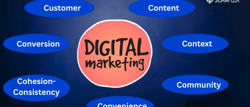 7Cs of Digital Marketing