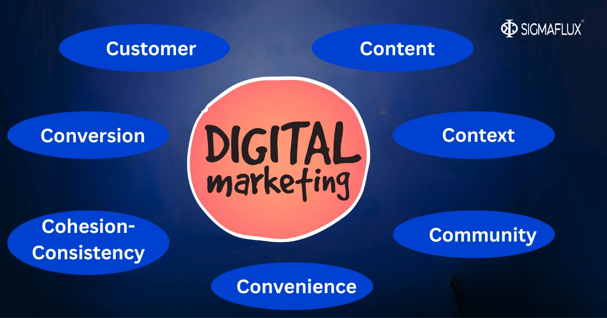 7Cs of Digital Marketing