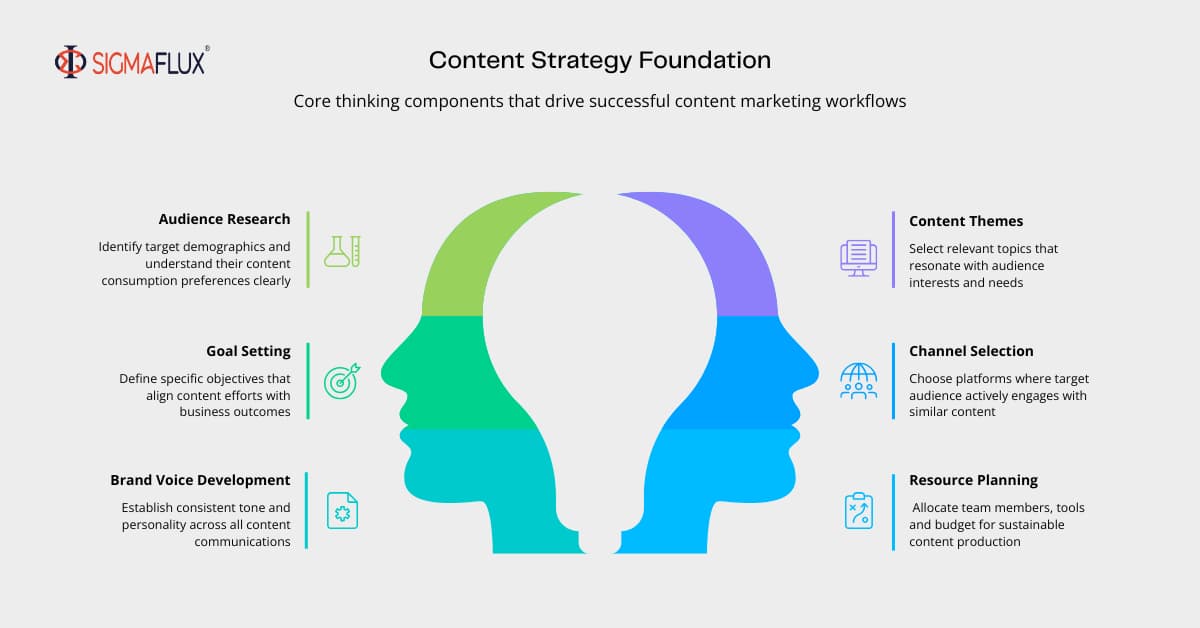 Digital Marketing to GEO and AEO